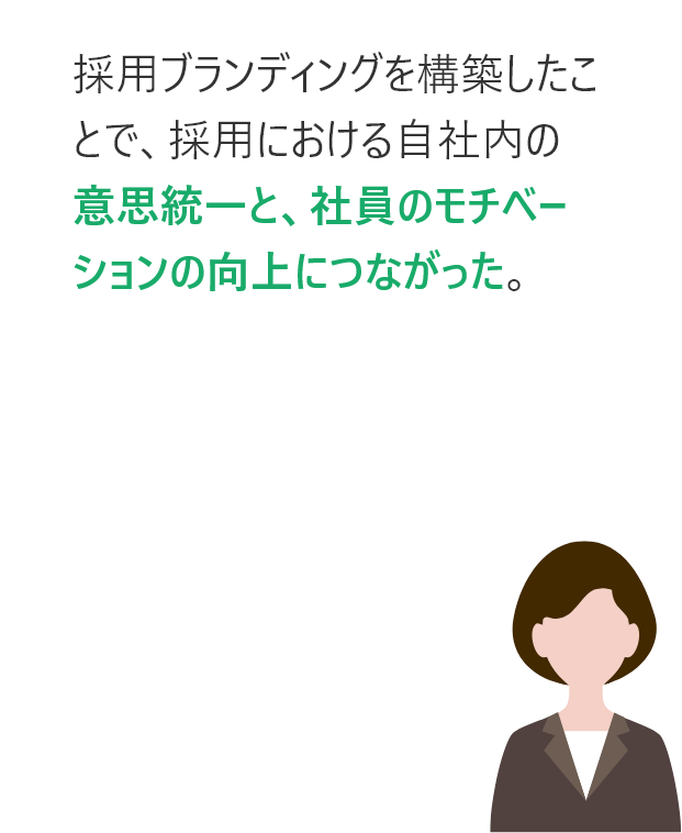 採用ブランディングを構築したことで、採用における自社内の意思統一と、社員のモチベーションの向上につながった。